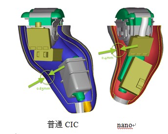 超隐形助听器与CIC外形比较