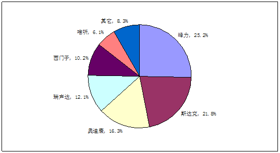 助听器什么牌子好