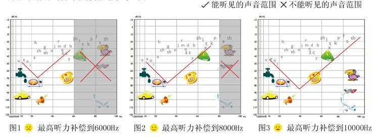 人耳听见声音的范围