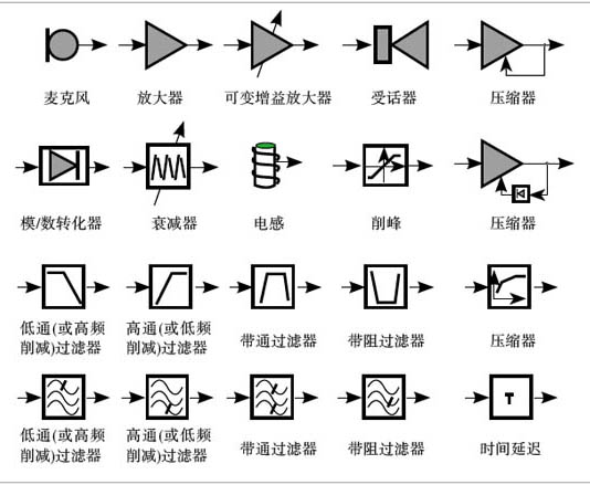 常用助听器线路图标志