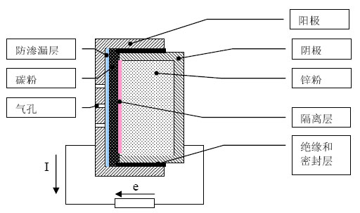 助听器锌空电池结构图