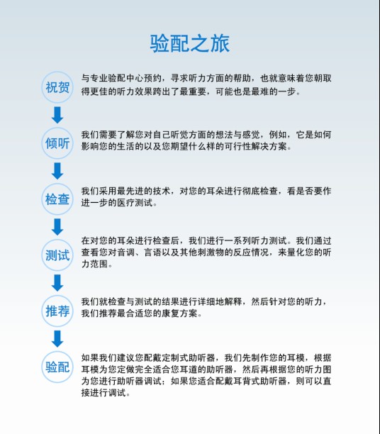 助听器验配之旅,助听器验配流程